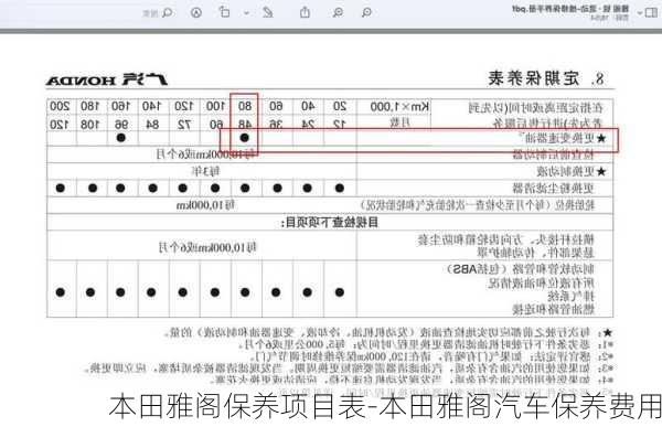 本田雅阁保养项目表-本田雅阁汽车保养费用