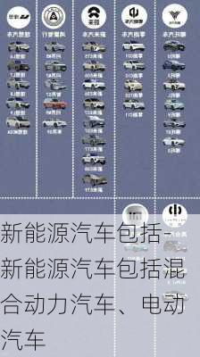 新能源汽车包括-新能源汽车包括混合动力汽车、电动汽车