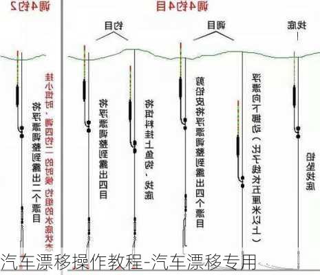 汽车漂移操作教程-汽车漂移专用