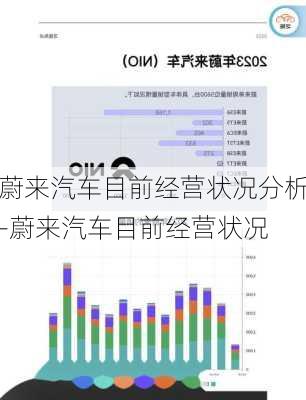 蔚来汽车目前经营状况分析-蔚来汽车目前经营状况