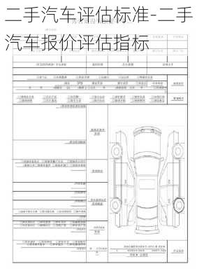 二手汽车评估标准-二手汽车报价评估指标