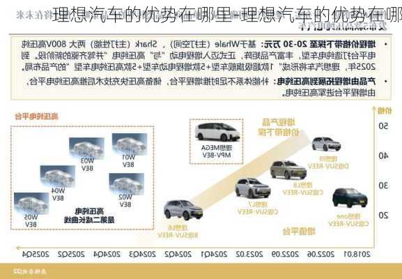 理想汽车的优势在哪里-理想汽车的优势在哪