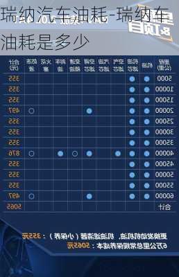 瑞纳汽车油耗-瑞纳车油耗是多少