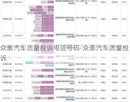 众泰汽车质量投诉电话号码-众泰汽车质量投诉