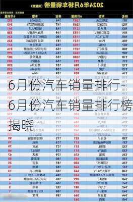 6月份汽车销量排行-6月份汽车销量排行榜揭晓