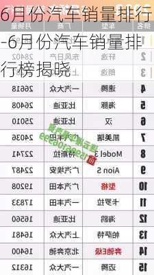 6月份汽车销量排行-6月份汽车销量排行榜揭晓