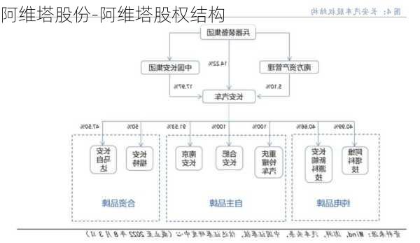 阿维塔股份-阿维塔股权结构