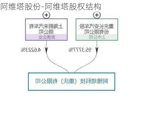 阿维塔股份-阿维塔股权结构