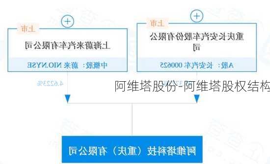 阿维塔股份-阿维塔股权结构