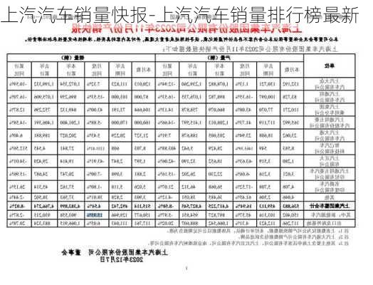 上汽汽车销量快报-上汽汽车销量排行榜最新