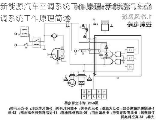 新能源汽车空调系统工作原理-新能源汽车空调系统工作原理简述