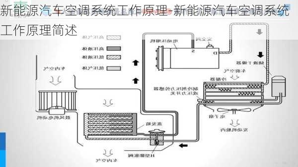 新能源汽车空调系统工作原理-新能源汽车空调系统工作原理简述