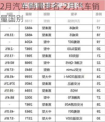 2月汽车销量排名-2月汽车销量国别