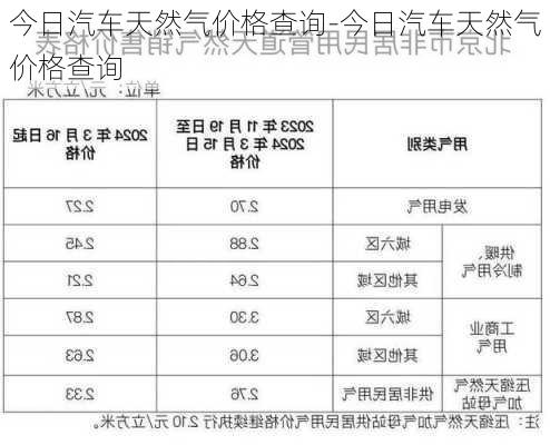 今日汽车天然气价格查询-今日汽车天然气价格查询