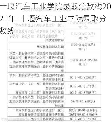 十堰汽车工业学院录取分数线2021年-十堰汽车工业学院录取分数线