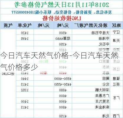 今日汽车天然气价格-今日汽车天然气价格多少