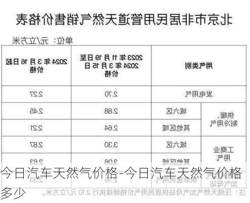 今日汽车天然气价格-今日汽车天然气价格多少