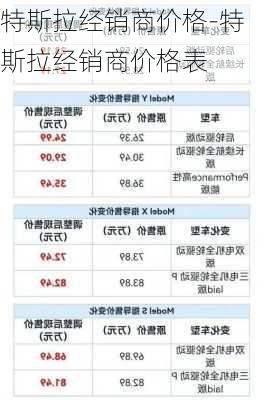 特斯拉经销商价格-特斯拉经销商价格表