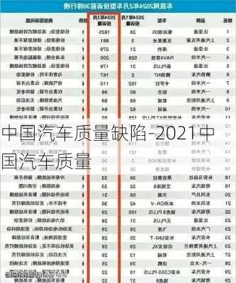 中国汽车质量缺陷-2021中国汽车质量