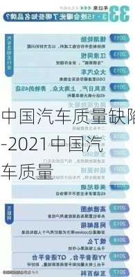 中国汽车质量缺陷-2021中国汽车质量