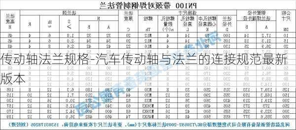 传动轴法兰规格-汽车传动轴与法兰的连接规范最新版本