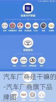 汽车厂商是干嘛的-汽车厂商旗下品牌图