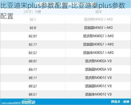 比亚迪宋plus参数配置-比亚迪秦plus参数配置