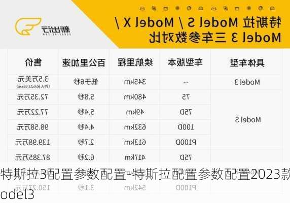 特斯拉3配置参数配置-特斯拉配置参数配置2023款model3