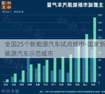 全国25个新能源汽车试点城市-国家新能源汽车示范城市