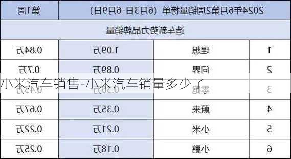 小米汽车销售-小米汽车销量多少了