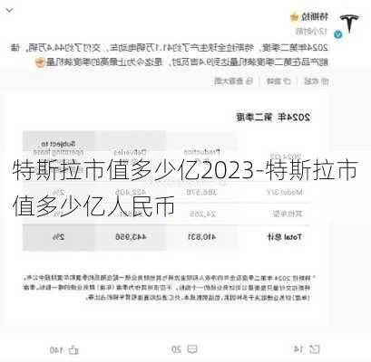 特斯拉市值多少亿2023-特斯拉市值多少亿人民币