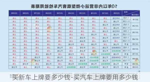 买新车上牌要多少钱-买汽车上牌要用多少钱