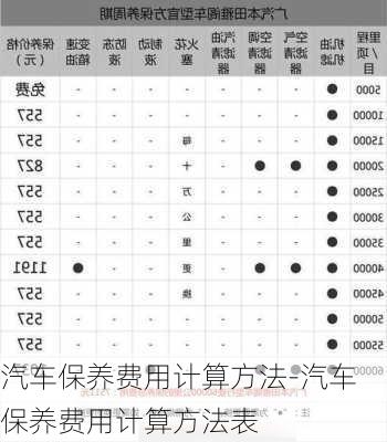 汽车保养费用计算方法-汽车保养费用计算方法表