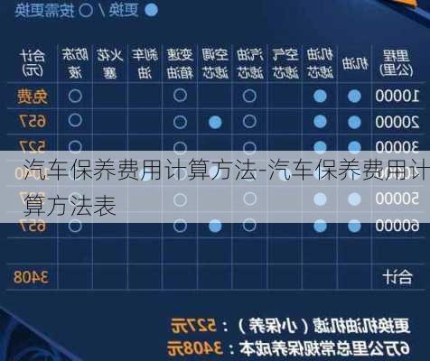 汽车保养费用计算方法-汽车保养费用计算方法表