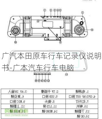 广汽本田原车行车记录仪说明书-广本汽车行车电脑