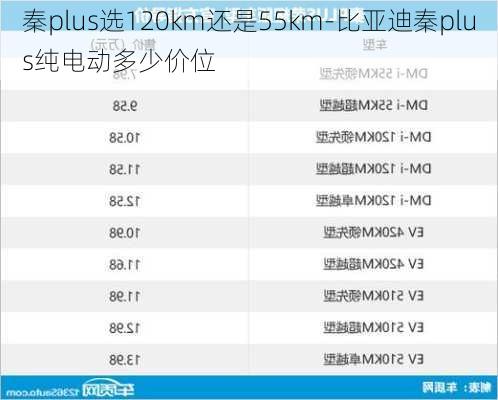 秦plus选120km还是55km-比亚迪秦plus纯电动多少价位