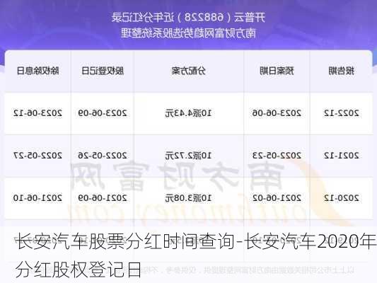 长安汽车股票分红时间查询-长安汽车2020年分红股权登记日