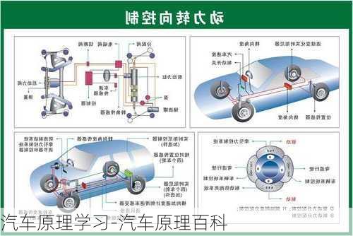 汽车原理学习-汽车原理百科