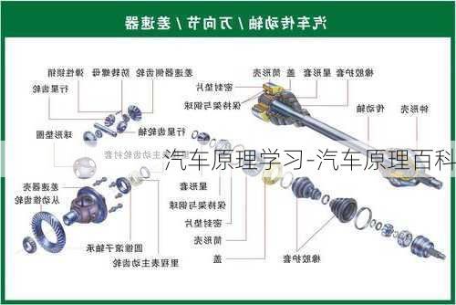 汽车原理学习-汽车原理百科