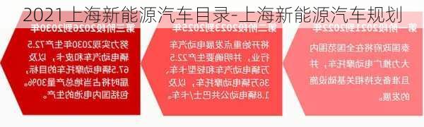 2021上海新能源汽车目录-上海新能源汽车规划