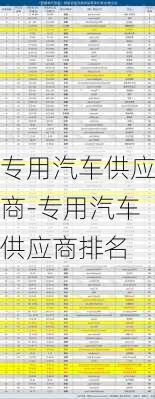 专用汽车供应商-专用汽车供应商排名