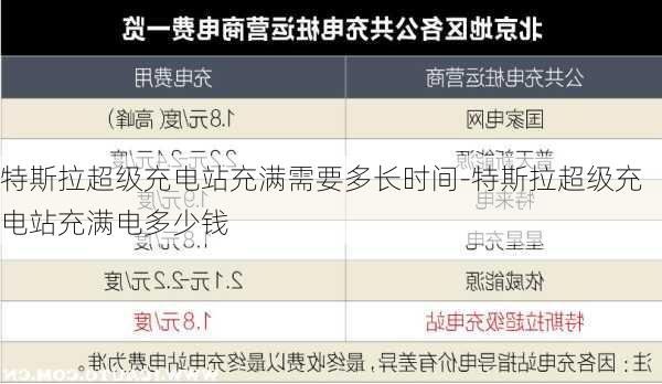 特斯拉超级充电站充满需要多长时间-特斯拉超级充电站充满电多少钱