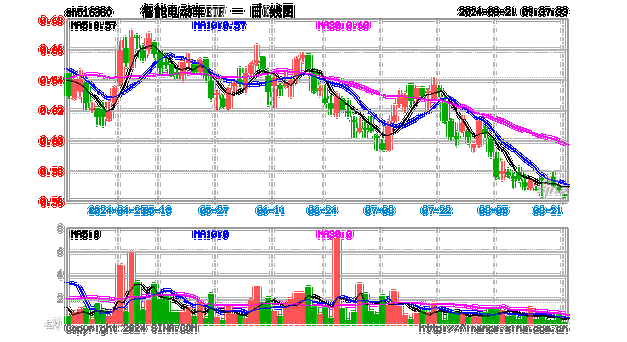 比亚迪股票为什么跌得这么厉害呢-比亚迪股票近期为什么走低