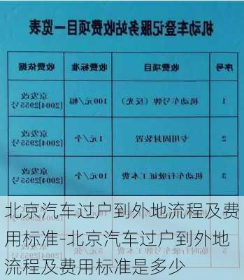 北京汽车过户到外地流程及费用标准-北京汽车过户到外地流程及费用标准是多少