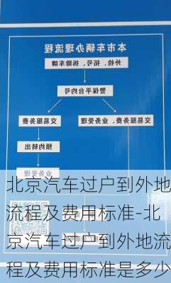 北京汽车过户到外地流程及费用标准-北京汽车过户到外地流程及费用标准是多少