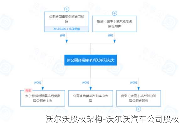 沃尔沃股权架构-沃尔沃汽车公司股权