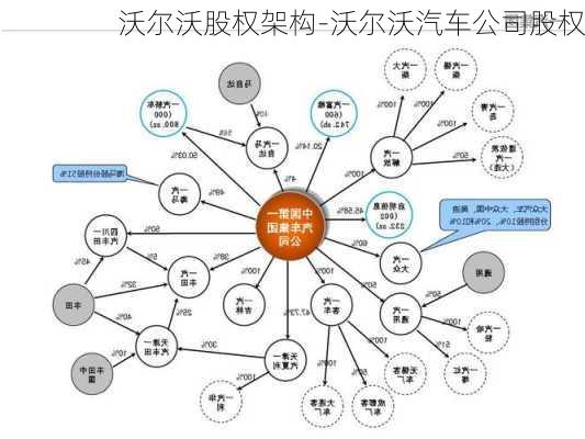 沃尔沃股权架构-沃尔沃汽车公司股权