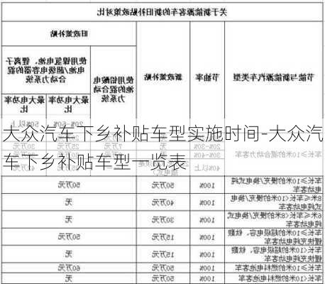 大众汽车下乡补贴车型实施时间-大众汽车下乡补贴车型一览表