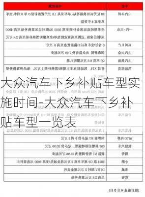 大众汽车下乡补贴车型实施时间-大众汽车下乡补贴车型一览表