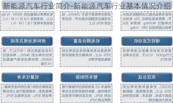 新能源汽车行业简介-新能源汽车行业基本情况介绍